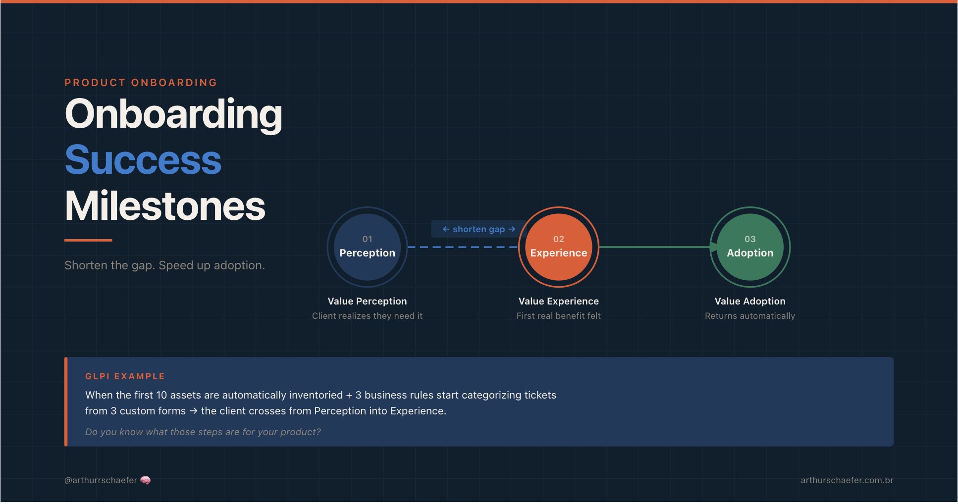 Mastering Onboarding Success Milestones